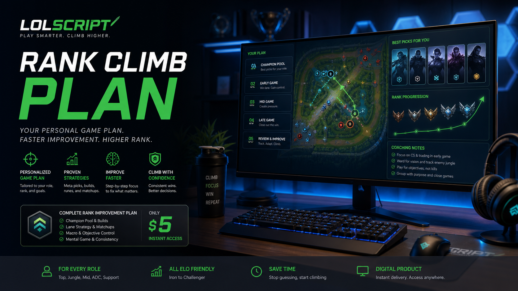 Rank climb coaching dashboard